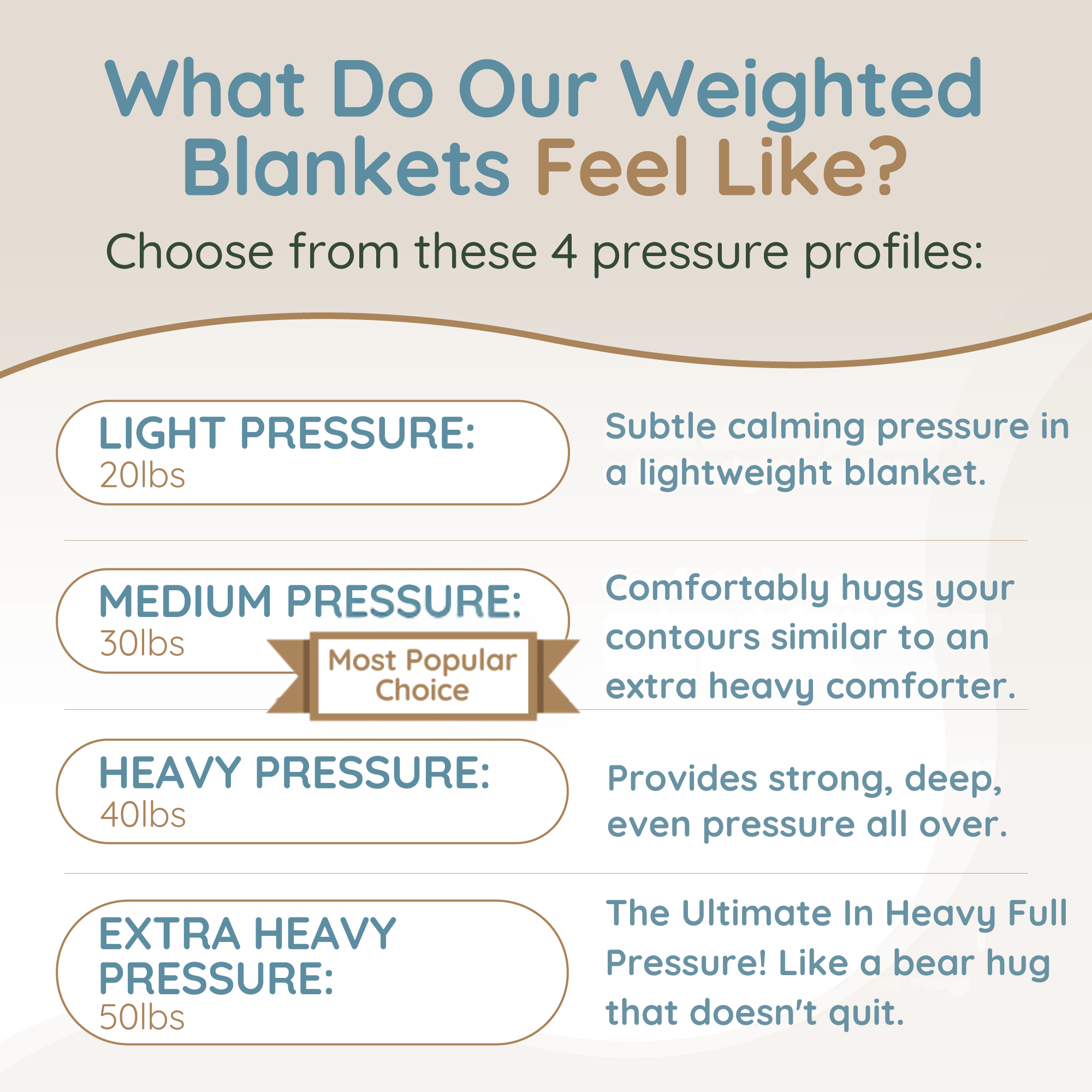 All Season Weighted Blankets - HomeSmart Products