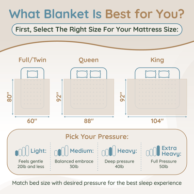 All Season Weighted Blankets - HomeSmart Products