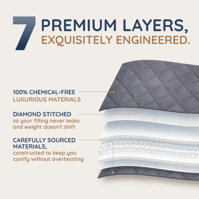 All Season Weighted Blankets - HomeSmart Products
