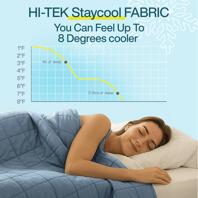 Hi - Tek StayCool™ Cooling Weighted Blanket - HomeSmart Products