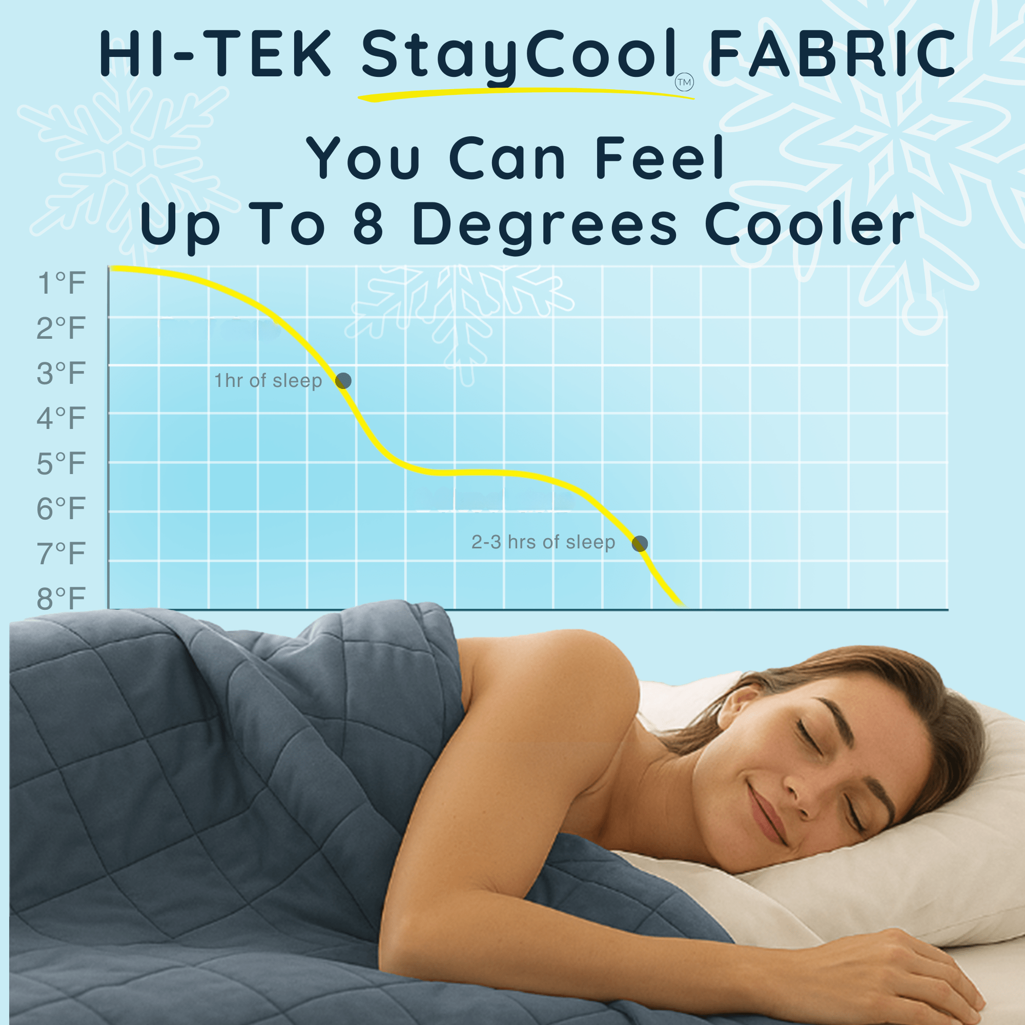 Hi - Tek StayCool™ Weighted Blanket – Oversized Queen & King | Cooling Weighted Blanket for Hot Sleepers - HomeSmart Products