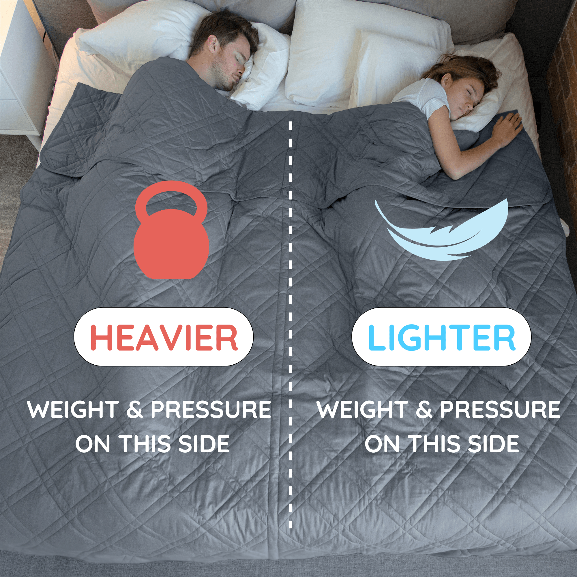 HomeSmart Weighted Blanket for Couples - HomeSmart Products