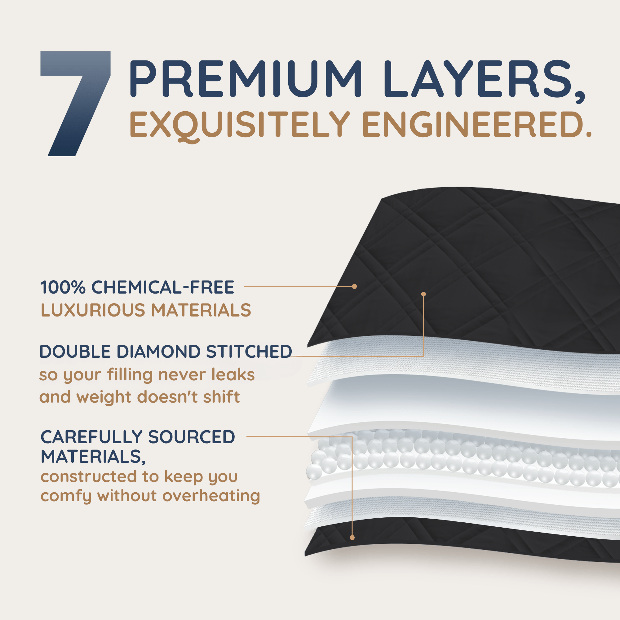 HomeSmart Weighted Blanket for Couples - HomeSmart Products