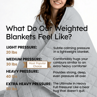 Oversized Weighted Blanket for Adults - King & Queen Size (20 - 50 lbs) - HomeSmart Products