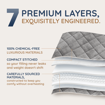Sherpa Weighted Blanket – Ultra - Cozy, Oversized & Calming Comfort - HomeSmart Products