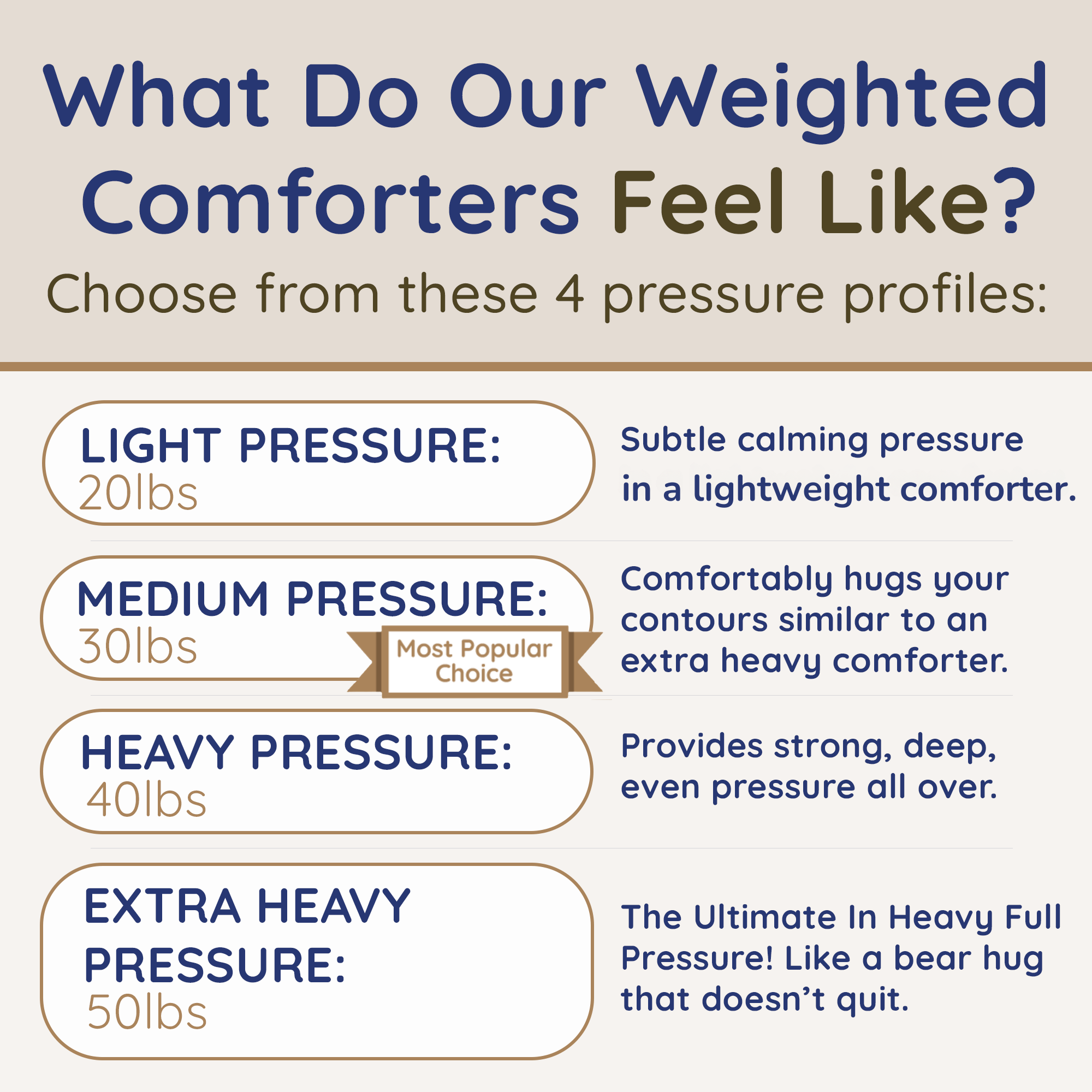 HomeSmart Weighted Blanket Light, Medium, Heavy and Extra Heavy pressure blankets for ultimate sleep