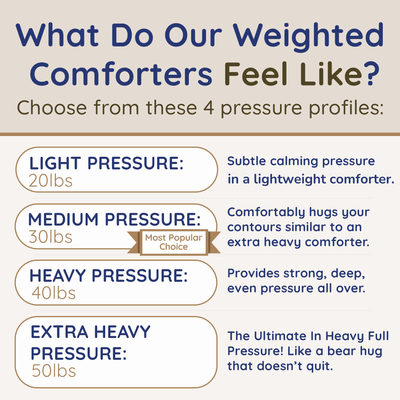 Weighted Comforter - HomeSmart Products