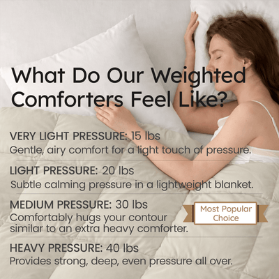Weighted Comforter - HomeSmart Products