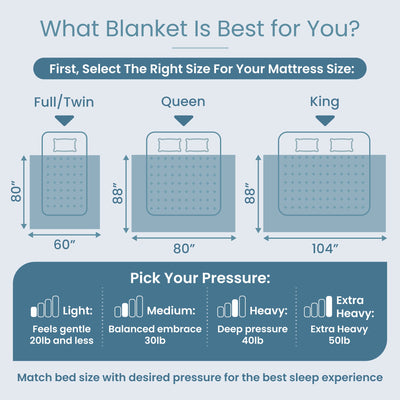 All Season Weighted Blankets - HomeSmart Products